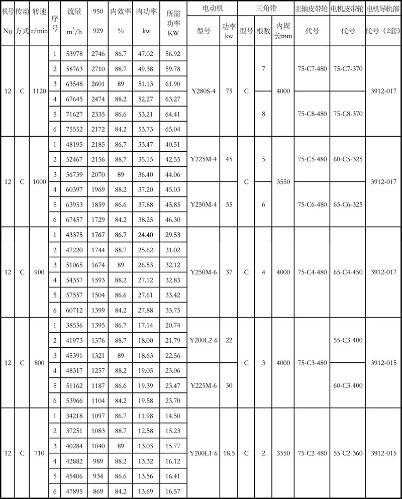 4-72離心風(fēng)機參數(shù)表12C